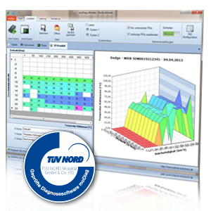 OBD2 Diagnosesoftware moDiag ultimate